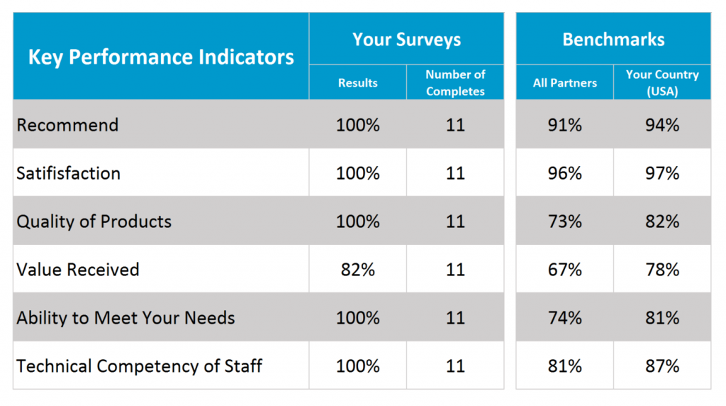 2015 Survey Results