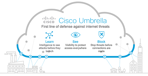 Cisco Umbrella First Line of Defense