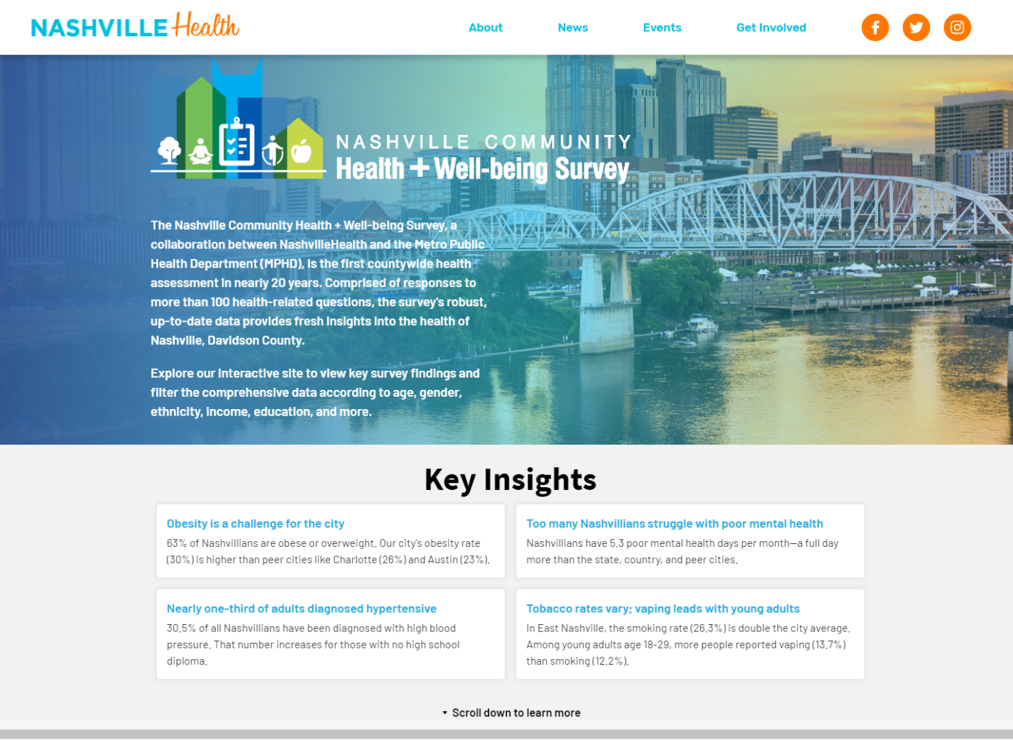 Data Stories - Juice Analytics - Nashville Health Wellbeing Survey